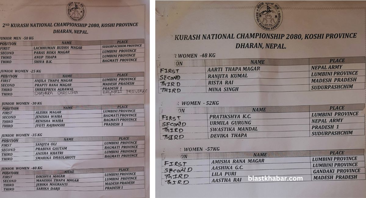 Kurash Rank sheet Dharan (1)