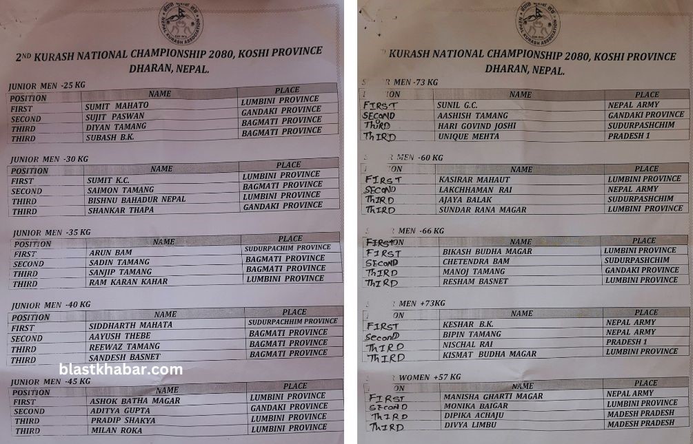 Kurash Rank sheet Dharan (2)