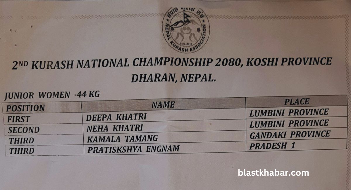 Kurash Rank sheet Dharan (3)