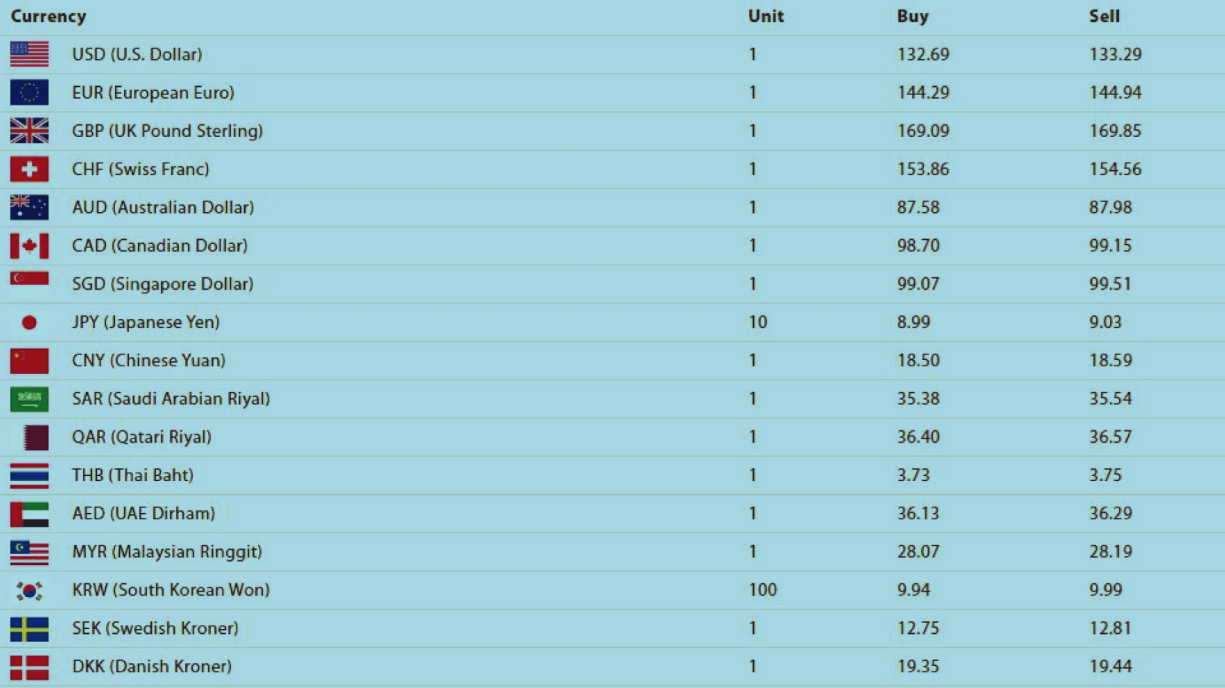 exchange coin rate