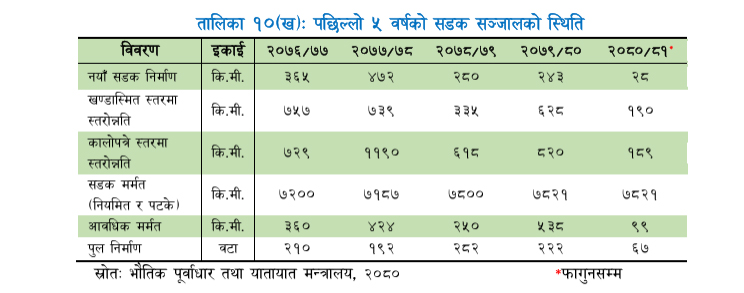 sadak1